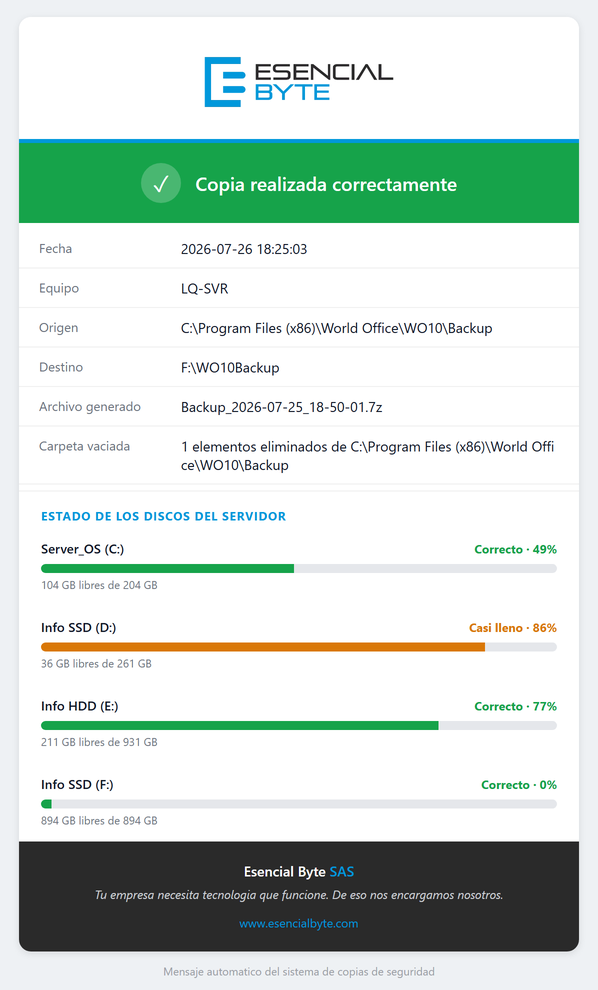 Ejemplo del correo de notificación de copia de seguridad